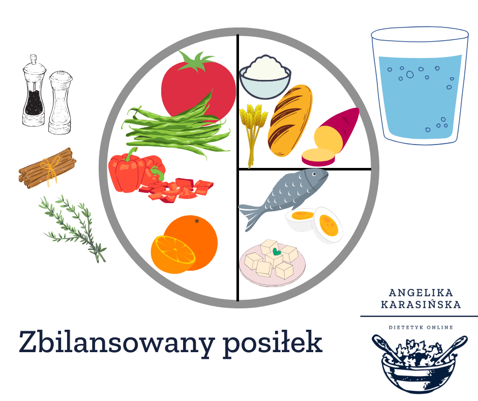 Obrazek zawiera grafikę talerzyka zdrowego żywienia. Połowa talerzyka to warzywa (i owoce). Druga połowa jest podzielona na pół. Na jednej części znajdziesz węglowodany (kasza, ryż, makaron, pieczywo, ziemniaki, bataty), na drugiej białko (jajko, tofu, nasiona roślin strączkowych, nabiał, mięso, ryby i owoce morza). Zdrowa dieta to także zdrowy tłuszcz. Odrobina oliwy do przesmażenia tofu, orzechy dodane do curry, olej lniany w surówce, czy nasiona słonecznika w sałatce. Do wyboru, do koloru!